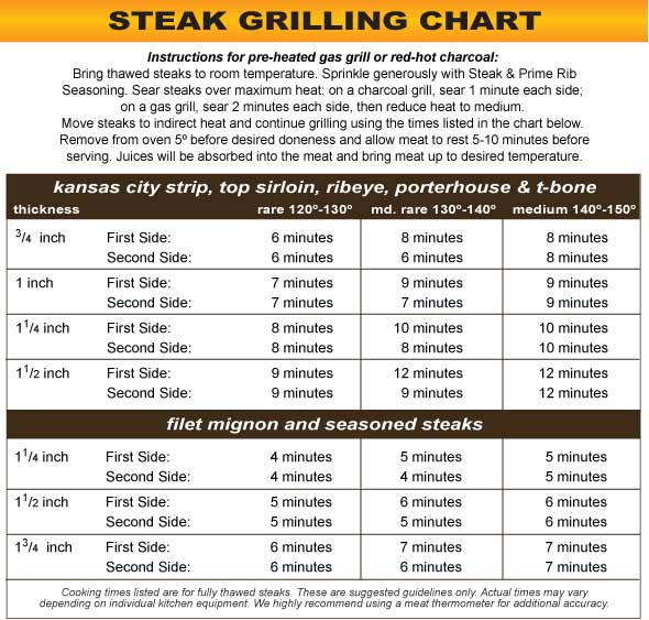 Steak Grilling Chart Steak Enthusiast